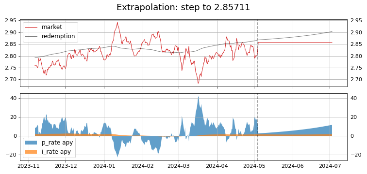 controller_extrapolation_1_steps_small